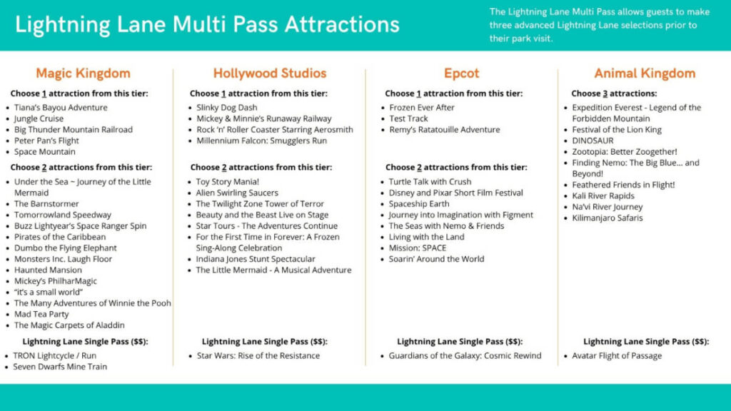 List of Lightning Lane Multi Pass Attractions