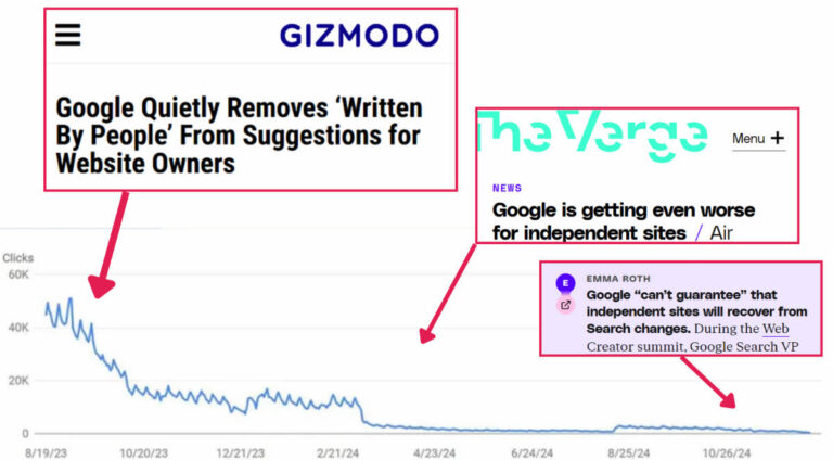 A graphic showing the Travel Lemming's search traffic in Google Search Console